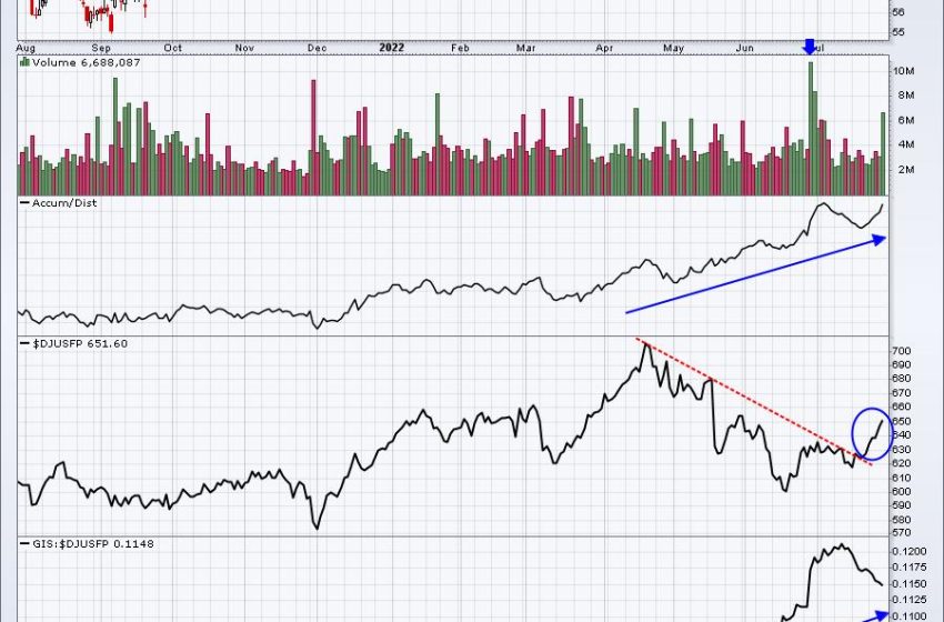  Key Strategies To Improve Your Trading Performance