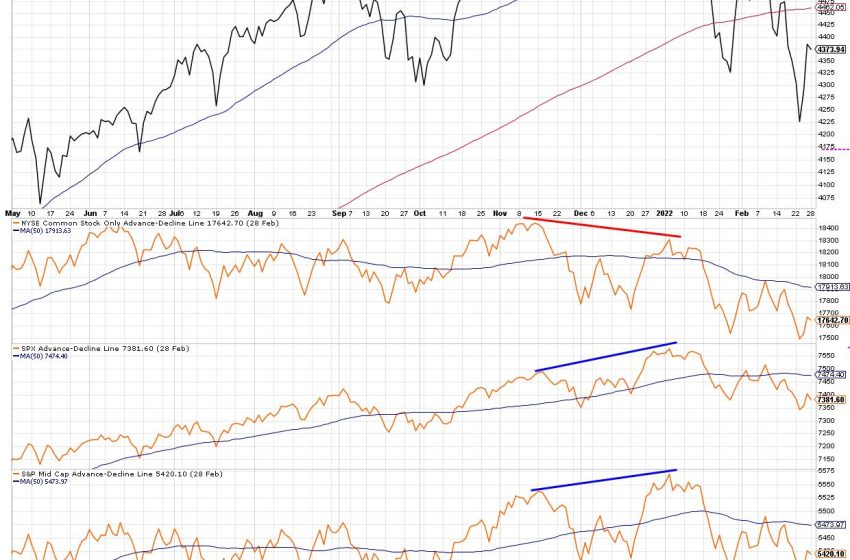 Why Breadth is Bullish… For Now