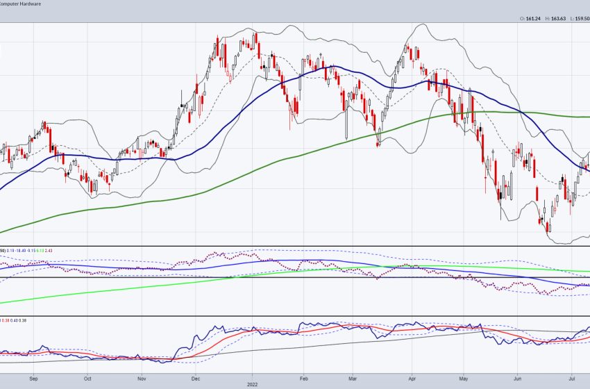  Weekend Daily: Big Tech Stock Earnings and Market Implications