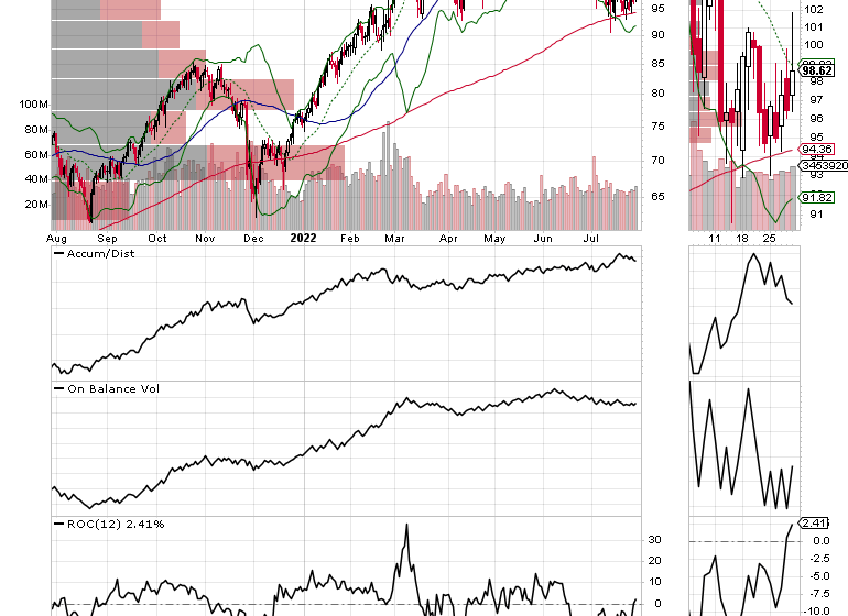  At the Edge of Chaos: Bullish Signs Emerge as Short Sellers Get Crushed and Buyers Trickle In