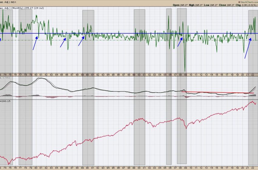  Compelling Charts Ignore Narratives