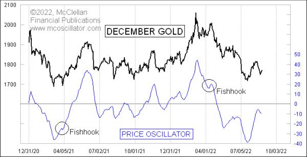  A Signal Called Fishhook in Gold