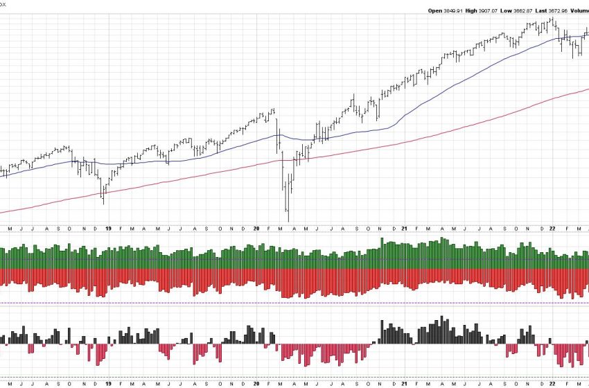  Exceptionally Bearish Breadth