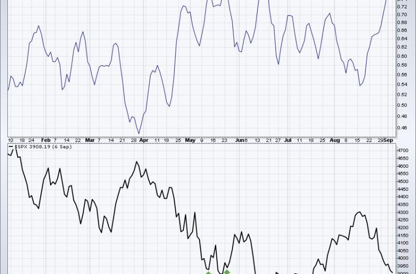  This Chart Provides Tradable Bottom Signals And It’s Flashing a MAJOR Buy Right Now