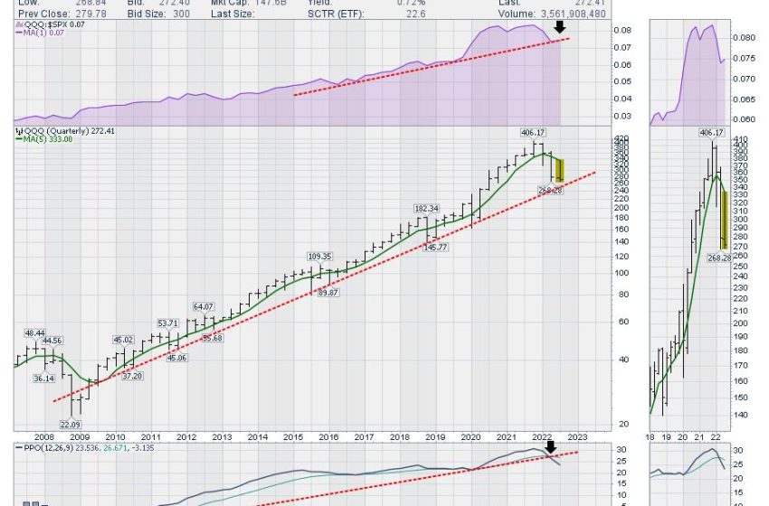  Staring At The Quarterly Charts