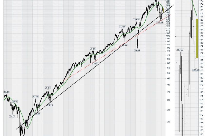  Understanding The Price Action