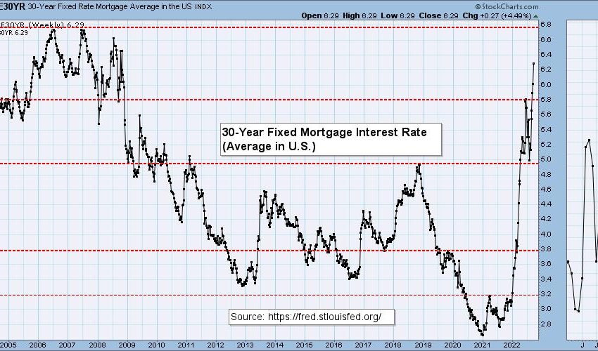  How Interest Rates Are Squeezing Home Buyers