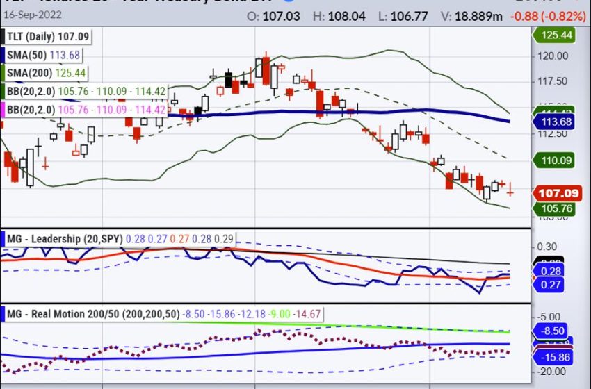  Weekend Daily: Thinking Ahead for Trading Next Week