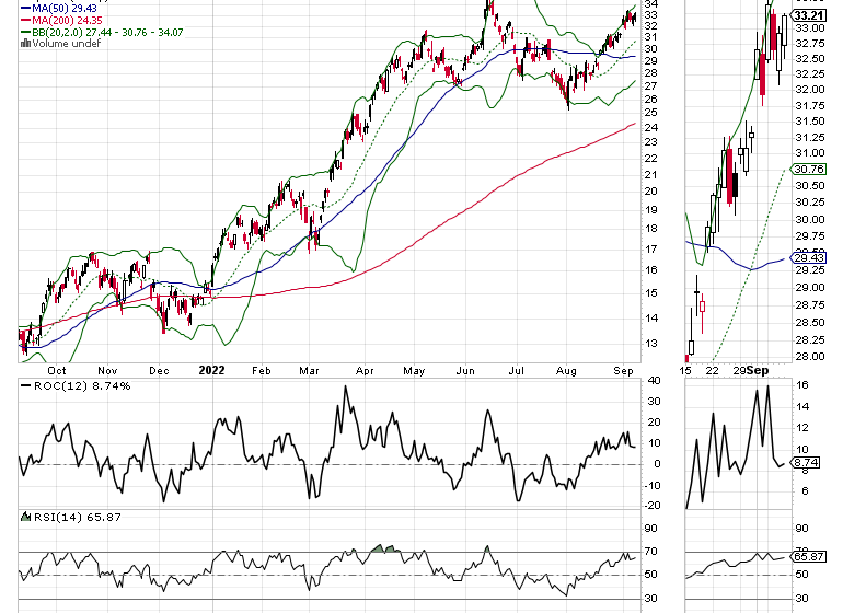  At the Edge of Chaos: Short Sellers Get Crushed. Plus: Is Kroger the Next Whole Foods?