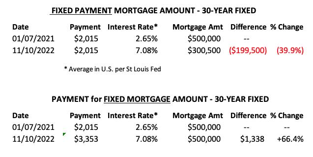  Mortgage Rates Drop Sharply – Time to Review XLRE