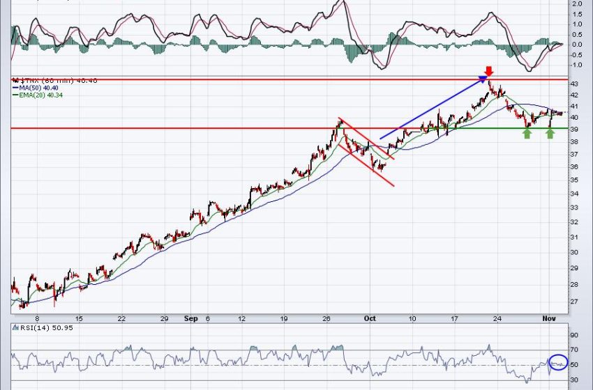  3 Things I’ll Be Watching After Today’s Fed Policy Statement