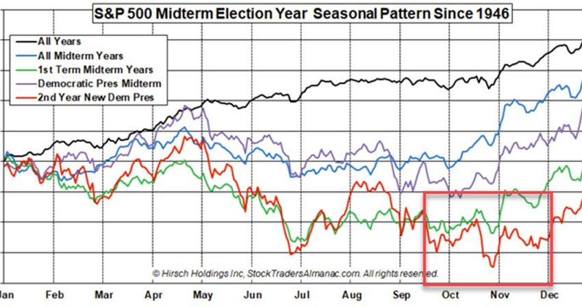  Midterm Election Results: Why Should the Stock Market Care?