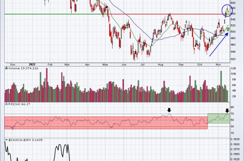  Building A Portfolio To CRUSH The S&P 500!