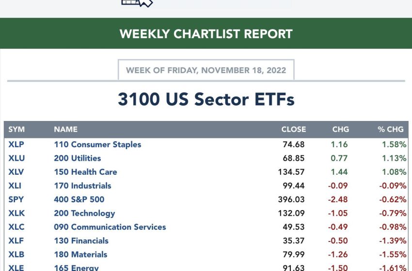  Limited Upside Until This Chart Changes