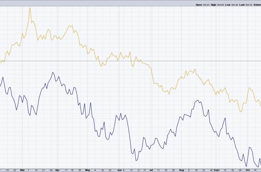  The Bullish Case for Gold