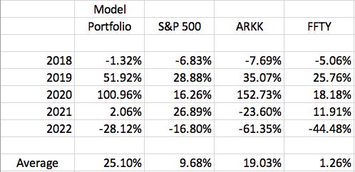  The Three Key Ingredients Of Stock Portfolio Construction