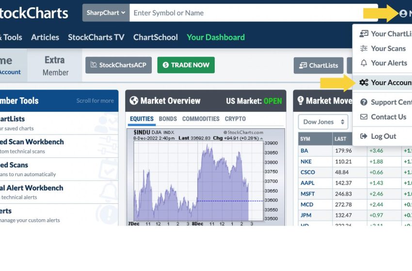  Calling All StockCharts Members: Make Sure To Check This One Thing in Your Account