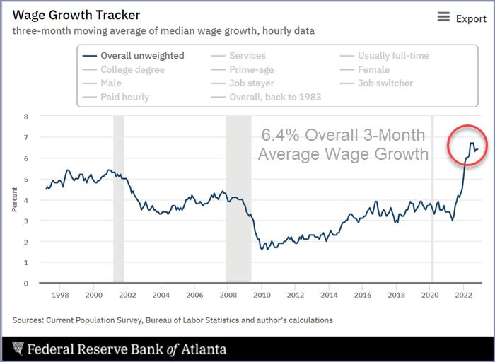  The Battle Against Inflation May Have Only Just Begun