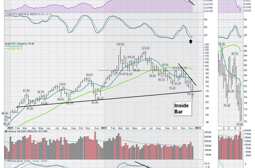  Can Energy Bounce?