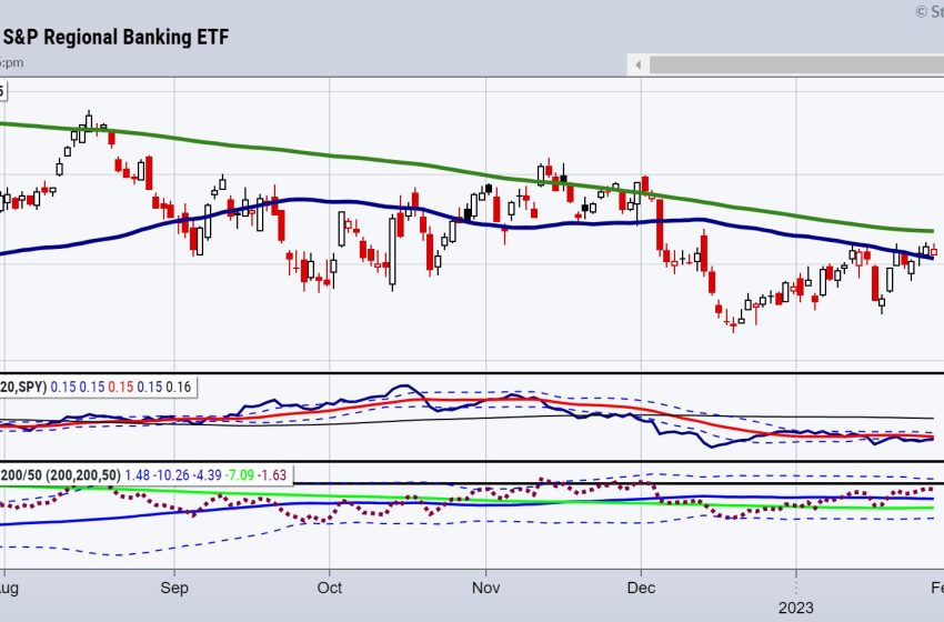  What are the Equity Market’s Warning Signs?