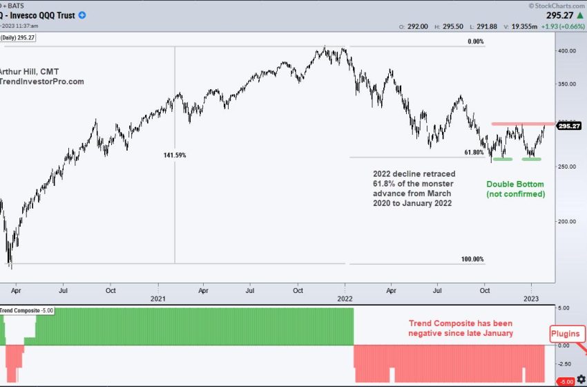  Can QQQ Prove the Bears Wrong?