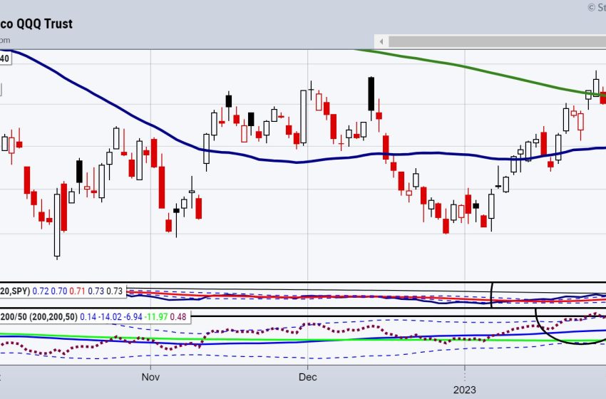  What are the Equity Market’s Positive Signs?