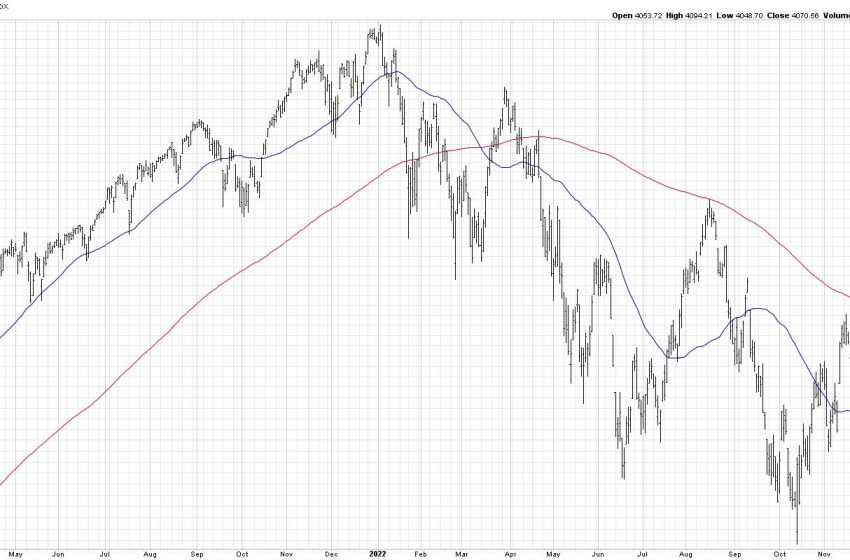  The S&P 500 Leaves the 200-Day Behind