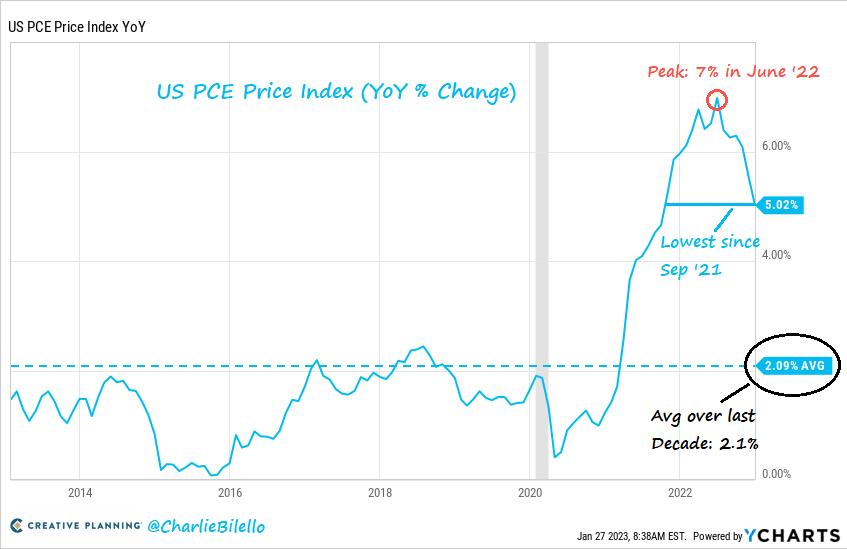  Inflation, What Inflation?