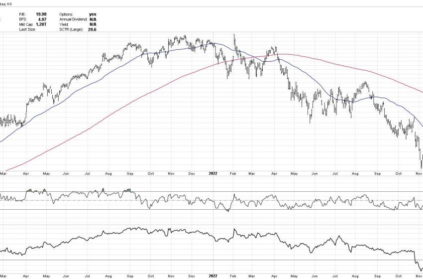  The Most Important Breadth Indicator to Follow