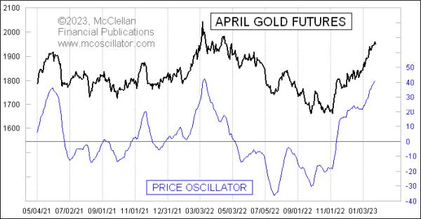  Gold’s Price Oscillator