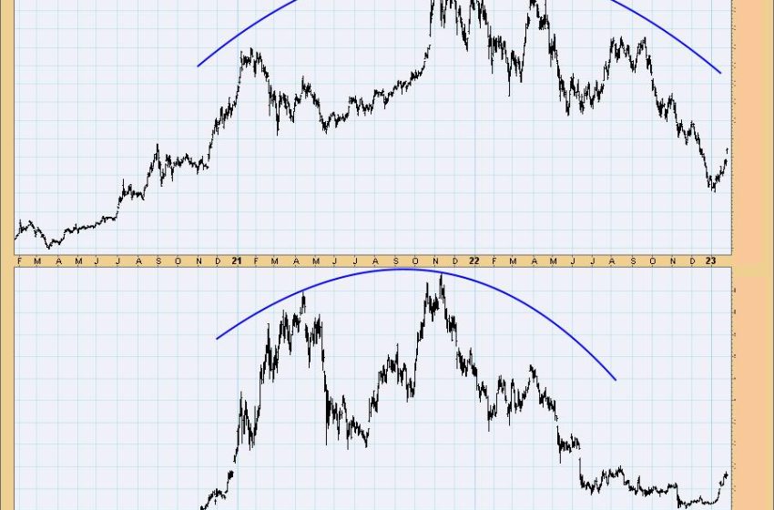  Can You Name These Charts? Different Types of Investments, Same Psychology.