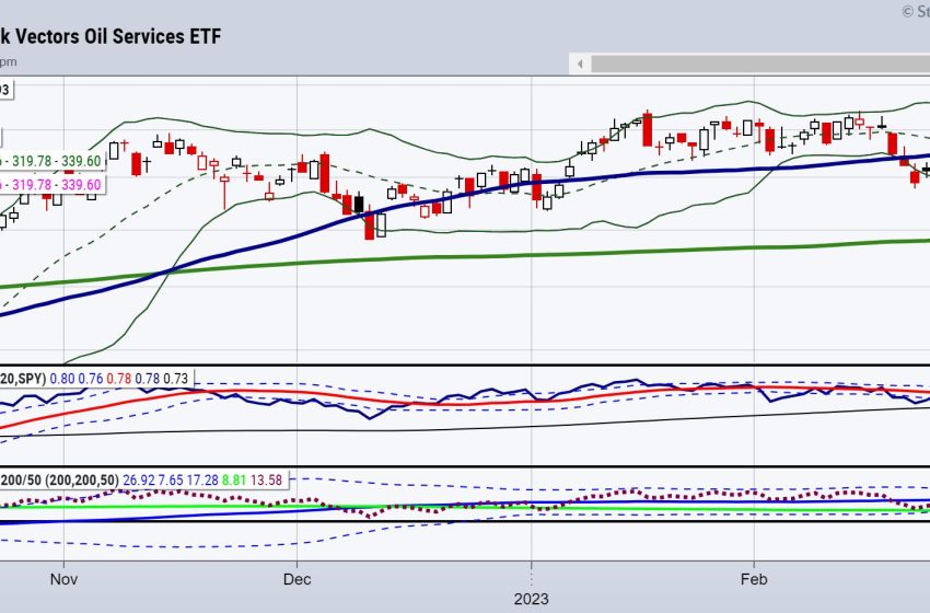  Oil, Energy, and Related Stocks of Interest