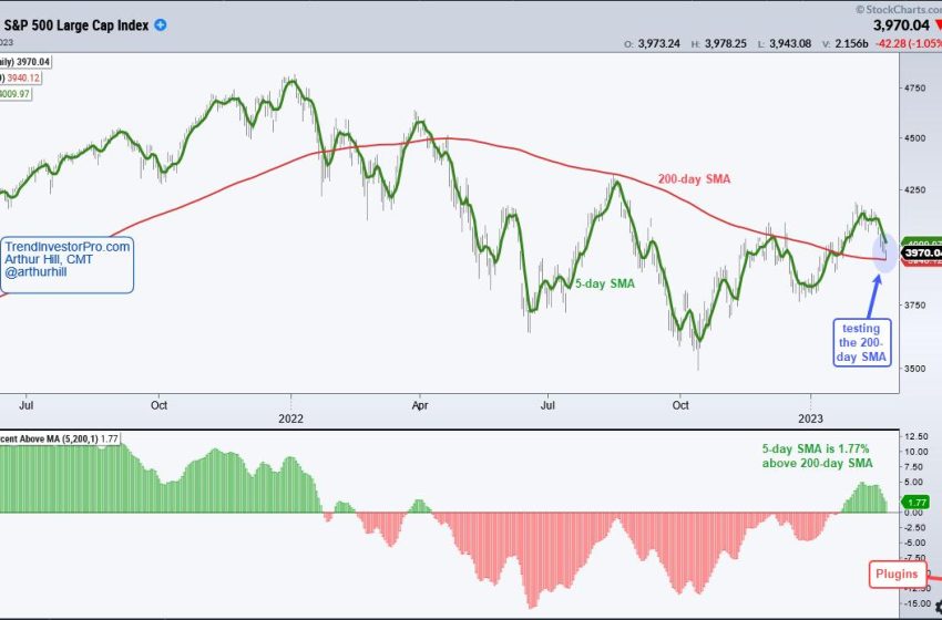  Should we Continue Taking Trend Signals after Whipsaws?