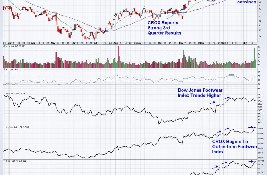  Here’s How to Build Your Watch List for the End of Q4 Earnings