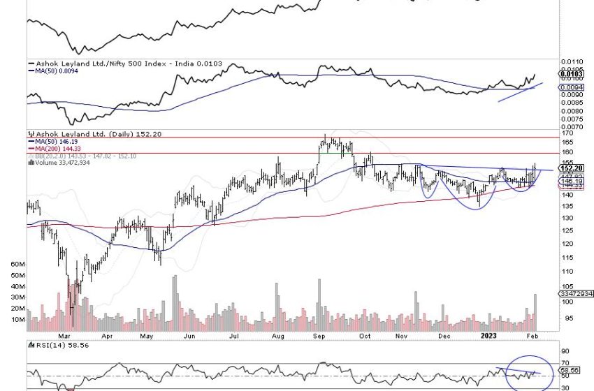  Buoyant Technical Setup In This CV Stock