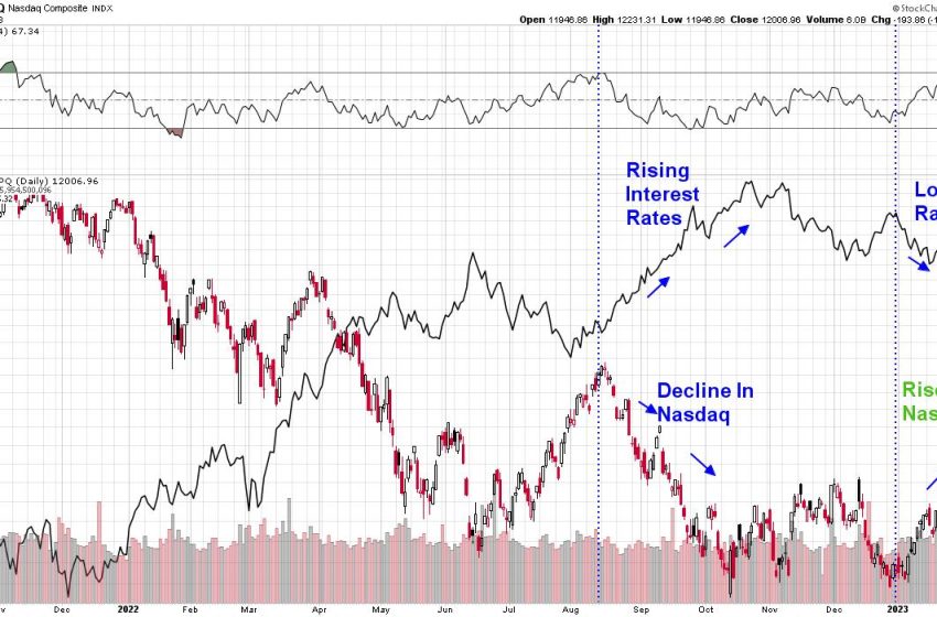  Growth Stocks Roar Into The New Year.  This FAANMG Stock Is Poised To Go Higher