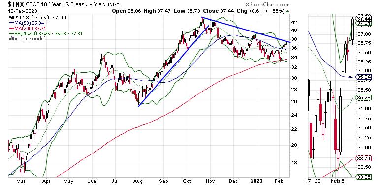  When the Market Moves, Think of Robots Pulling the Strings