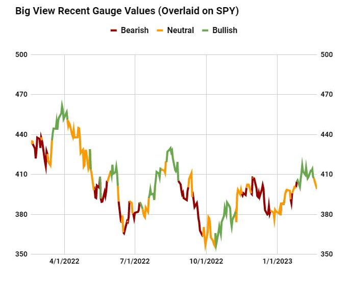  “No Landing” — Sugarcoated Words for Stagflation?