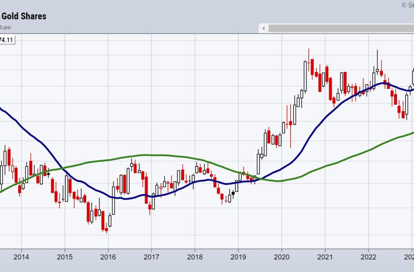  2-Year Business Cycles Matter in Commodities