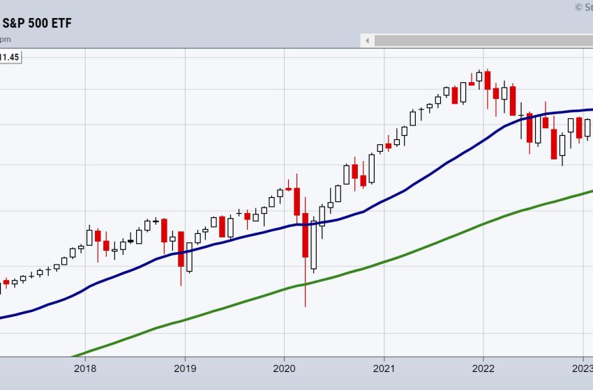  2-Year Business Cycles Matter in This Market