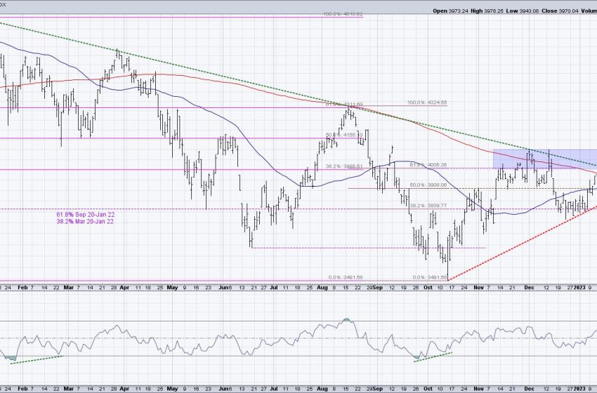  Nothing Good Happens Below the 200-Day