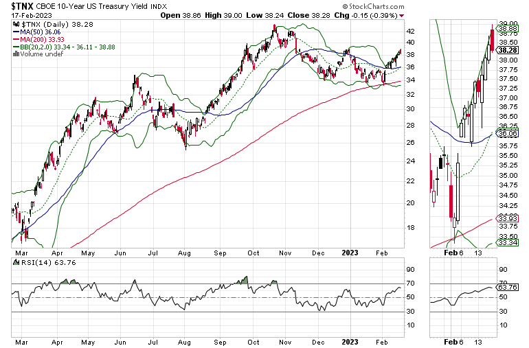  Uptrend Shakes as Liquidity Dries Up; Bond Market Panics, Stocks Can’t Take the Heat