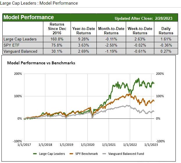  Industrial Metals Outperforming the S&P 500