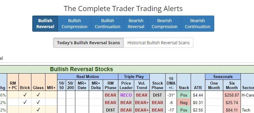  Bullish Reversals