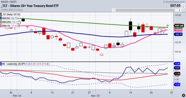  Keeping Up with 3 Key Ratios in a Trading Range