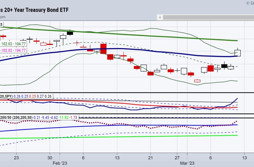  Long Bonds: Island Bottom and the Signal of Chaos