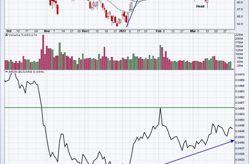  NASDAQ Breaks Out Again;  2 Stocks To Consider NOW