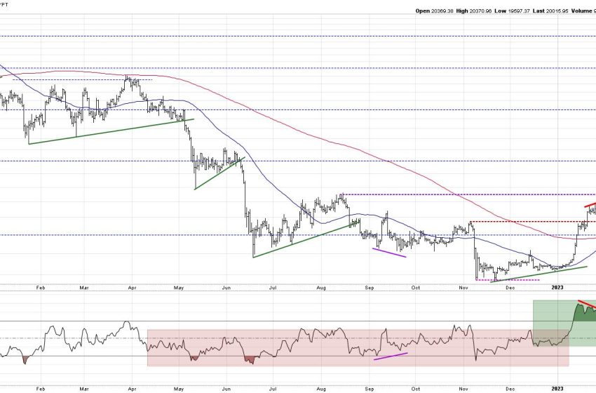  Downside for Bitcoin as Cryptos Crumble