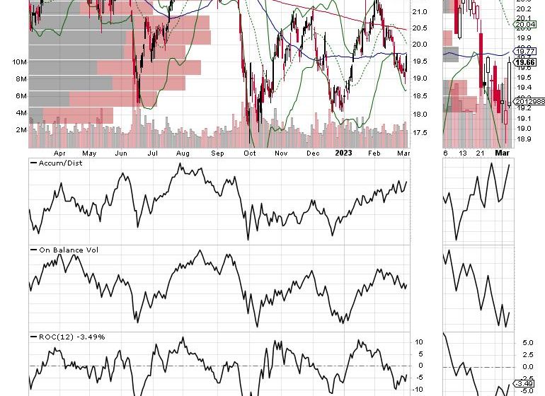  Six Bullish Signs That a Short-Term Bottom May Be Brewing