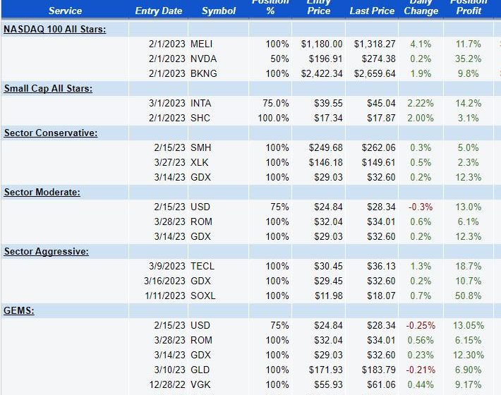  1st Quarter — QE Boosts Commodities and Stocks